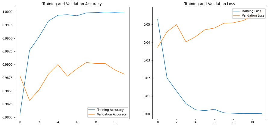 model_evaluation